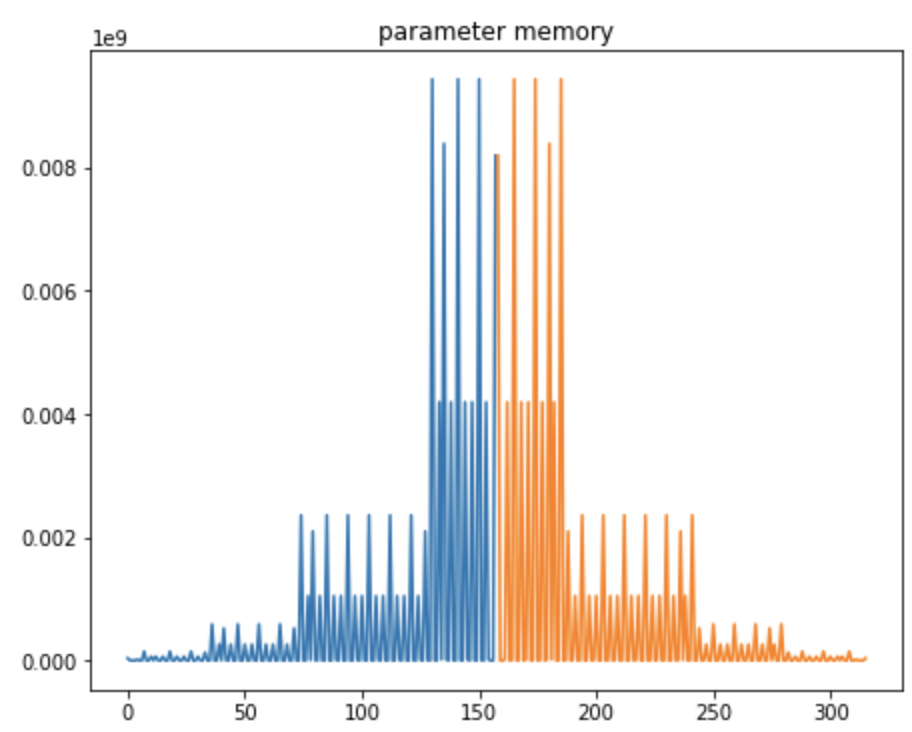../_images/layer_memory_parameters.png